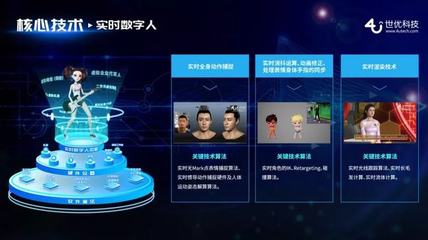 深耕實時虛擬技術研發 世優科技完成A+輪融資，加速企業創新與數字內容制作