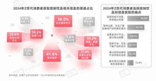 《Z世代現制飲品消費洞察報告》發布 Z世代消費者引領賽道革新，數字內容服務驅動品牌增長