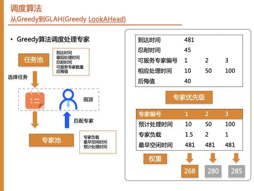 阿里云數智服務創新挑戰賽總決賽銅獎攻略——以njusme隊“數字內容制作服務”為例