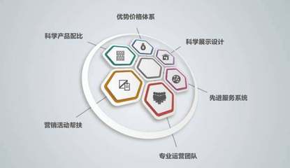 大王椰板材深化&ldquo;一體化經(jīng)營(yíng)&middot;一站式購(gòu)物&rdquo;的消費(fèi)新模式